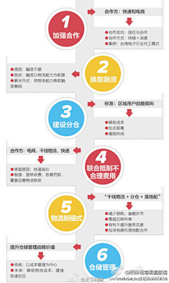 新版娃娃头采集到设计