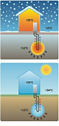 passive cooling/heating livable-cities