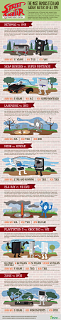 Famous Gadget Wars of Past and Present