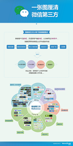 喇叭芽儿采集到电商信息图