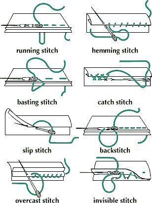 basic hand sewing st...