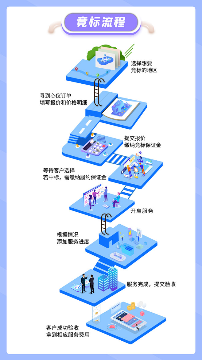 AppUI流程图