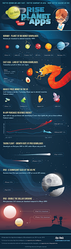 六小禾采集到视觉_Infographic