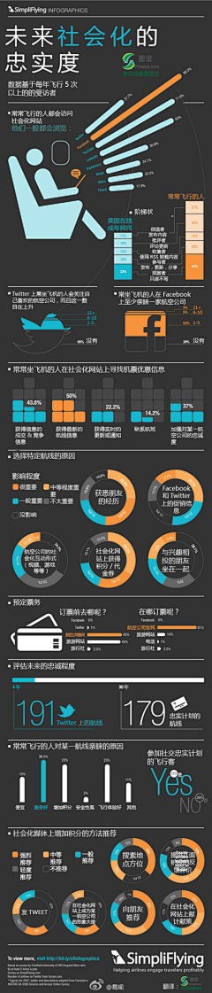 Bweike采集到可视化