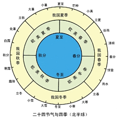 歌笑采集到knowledge