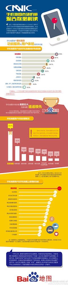 喇叭芽儿采集到电商信息图