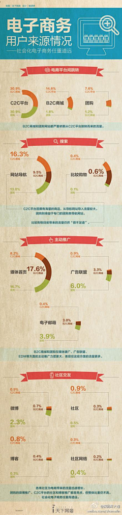 数字神经网络采集到信息图