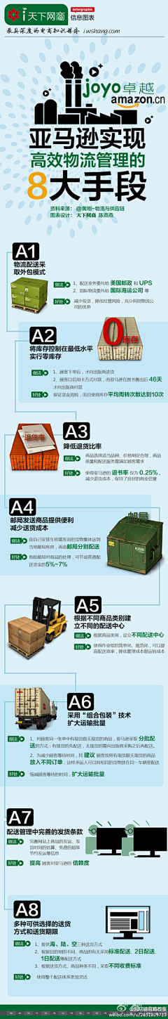 94smart采集到INFOGRAPHIC