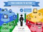 JESS3 - Projects / Google - 4 Screens to Victory Infographic