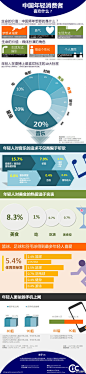 花瓣网：一张图告诉你中国年轻消费者喜好。80后90后到底喜欢什么？