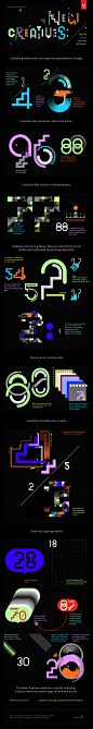 Adobe New Creatives Survey infographic on Typography Served