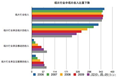 199IT-互联网数据中心采集到199IT中文互联网数据研究资讯中心图表