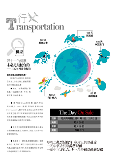 Jobons采集到版式