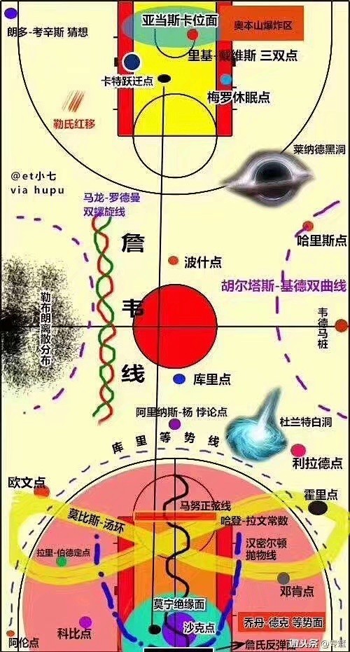 恭喜雷霆巨头亚当斯图上有名 ​​​​