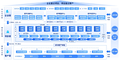 echofanzhixin采集到大数据