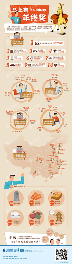 六小禾采集到视觉_Infographic