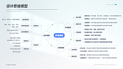 龙江锦采集到PPT设计