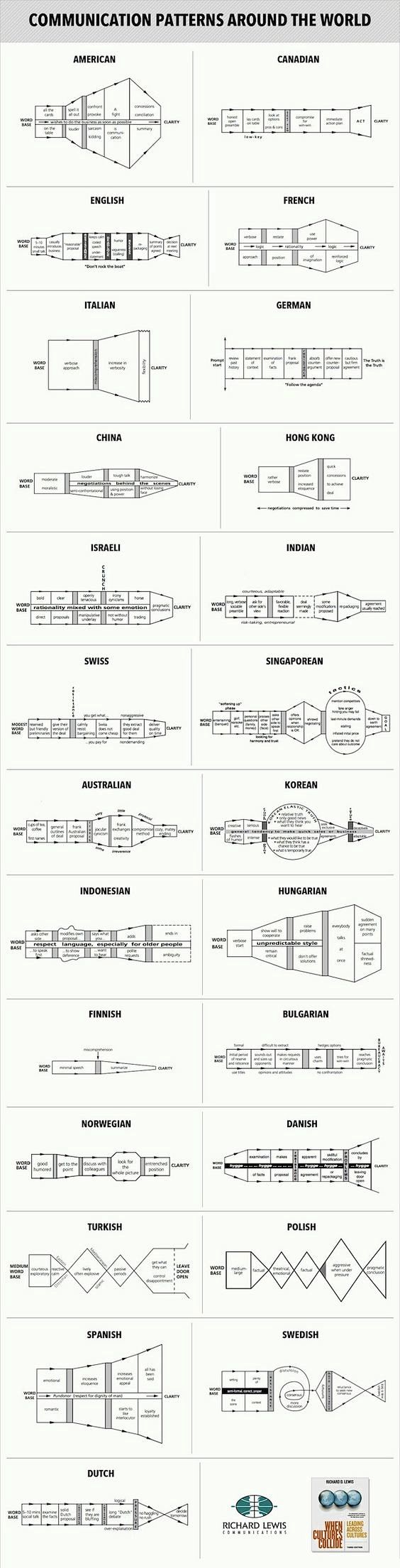 Different cultures, ...