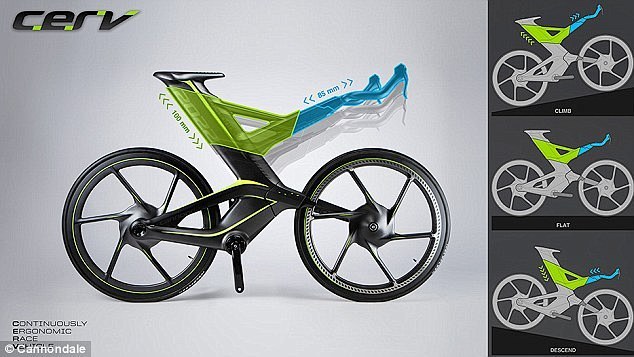 美公司打造未来派概念自行车 可根据地形调...