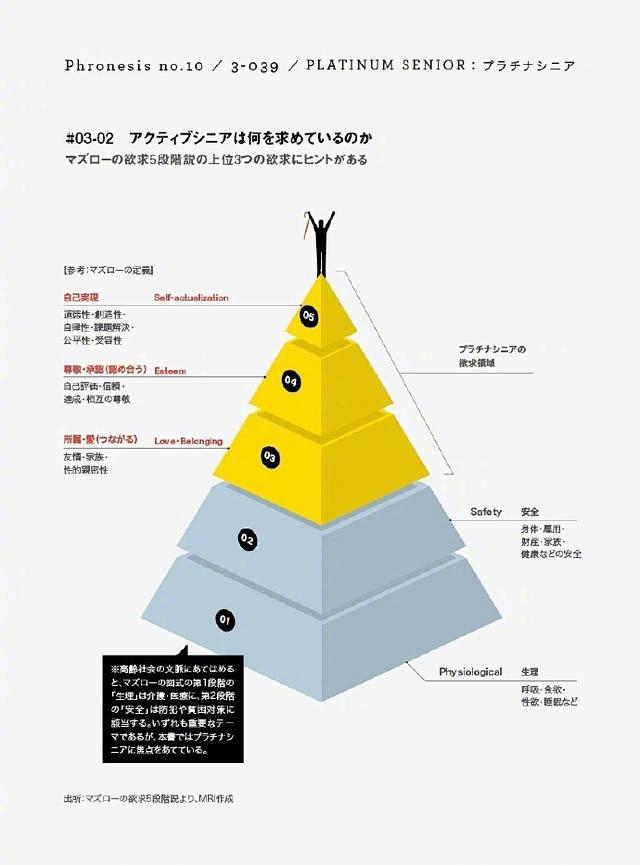 [米田/主动设计整理]清新舒服！看到如获...