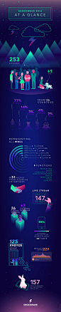 Shockwave Infographic : Infographic for Danone Shockwave event 2016. 