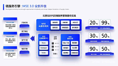 五更庐闲主采集到演示PPT