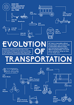 CFanKing采集到Infographics