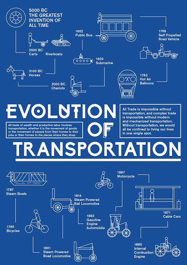 Infographics; Transp...