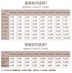 无人问津事生非采集到生活、购物