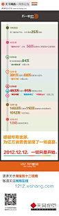 【读图】2012淘宝12.12全纪录