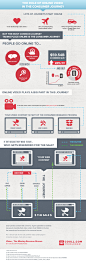 The Role of Online Video in the Consumer Journey | Visual.ly
