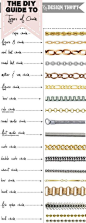 DIY Basics: Guide to Types of Chain | jewelry | Pinterest