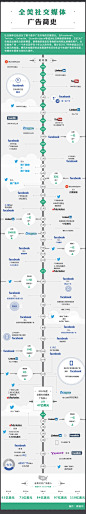 damndigital_infographic_American-social-media-advertising-brief-history_2013-09