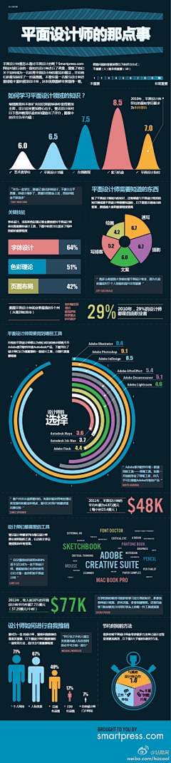 S-噔嘞个噔采集到名片