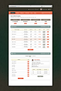 Dribbble - DashBoard_1a.jpg by Kartik Mahant ✦✦✦