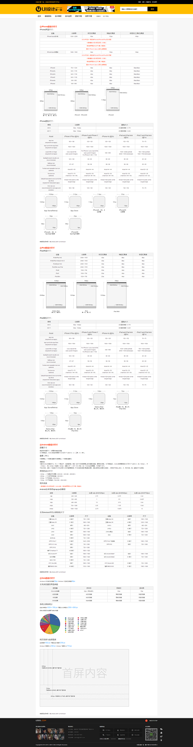 iPhone APP设计规范/iPad ...