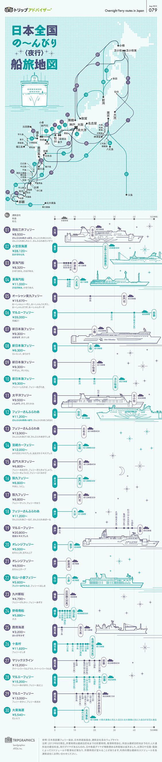 日本全国のんびり（夜行）船旅地図 | T...