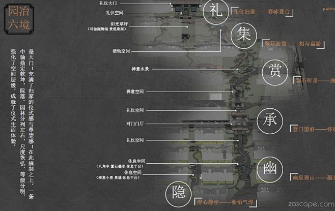 府院大宅-巷道院落-儒家太极康养主题-某...