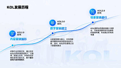 一碗炸虾采集到平面