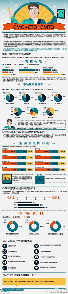 数字神经网络采集到数字广告