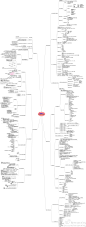 网站分析思维导图
