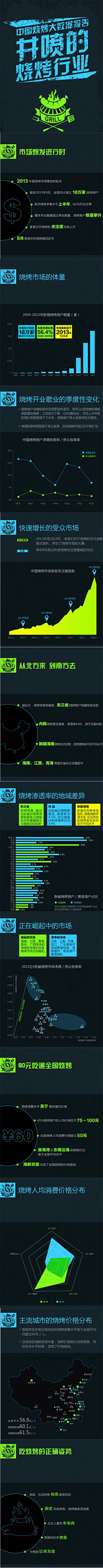 奔四男采集到Infographic