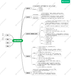 Lee美采集到思维导图