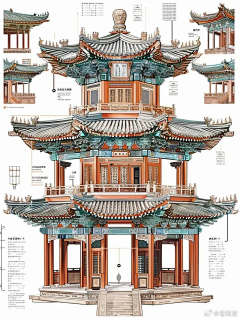 BENBIN采集到A--建筑单体-物件素材