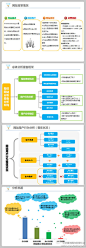 网站分析报告模板