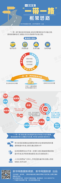 宋庆SONG采集到数据图表板式