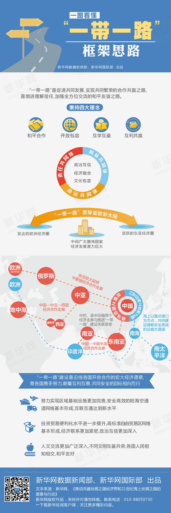 一图看懂“一带一路”框架思路
“一带一路...