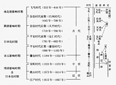 kidult采集到Architecture