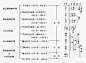 日本古建筑式样分期图