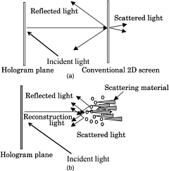 北极下雨了采集到Holography